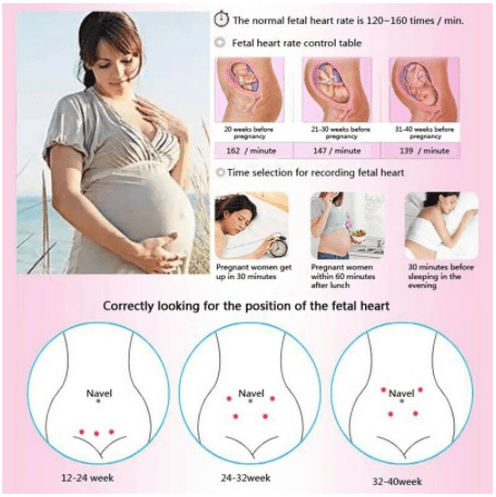 HearYourHeart - At-Home Fetal Doppler Monitor