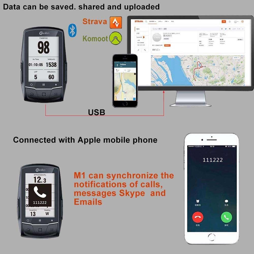 Smart Cyclometer with GPS Navigation